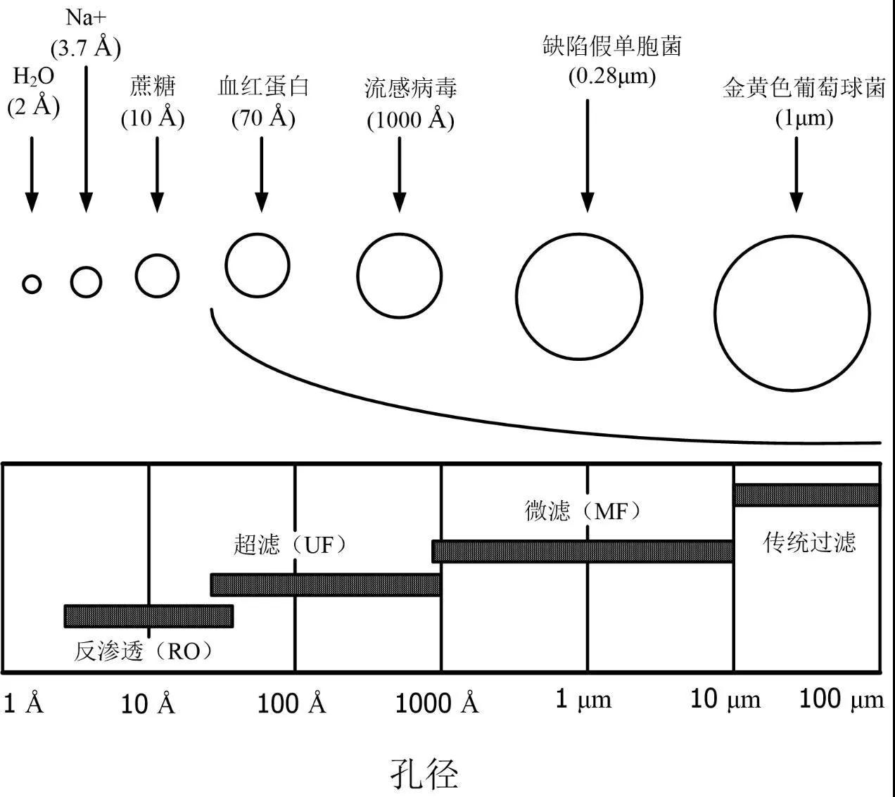 纳滤膜技术在饮用水深度处理中的应用现状