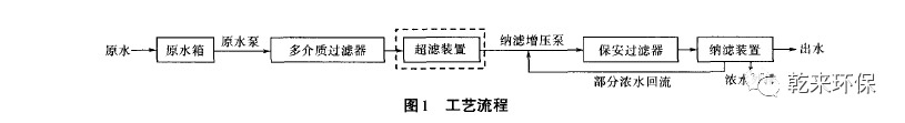 纳滤工艺深度处理焦化废水的中试研究